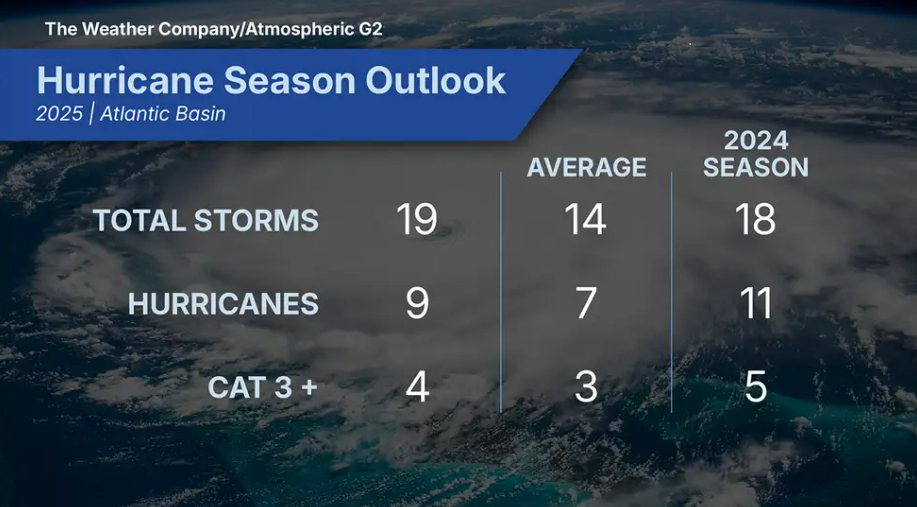 Hurricane Season Smarts: Protect Your Trip