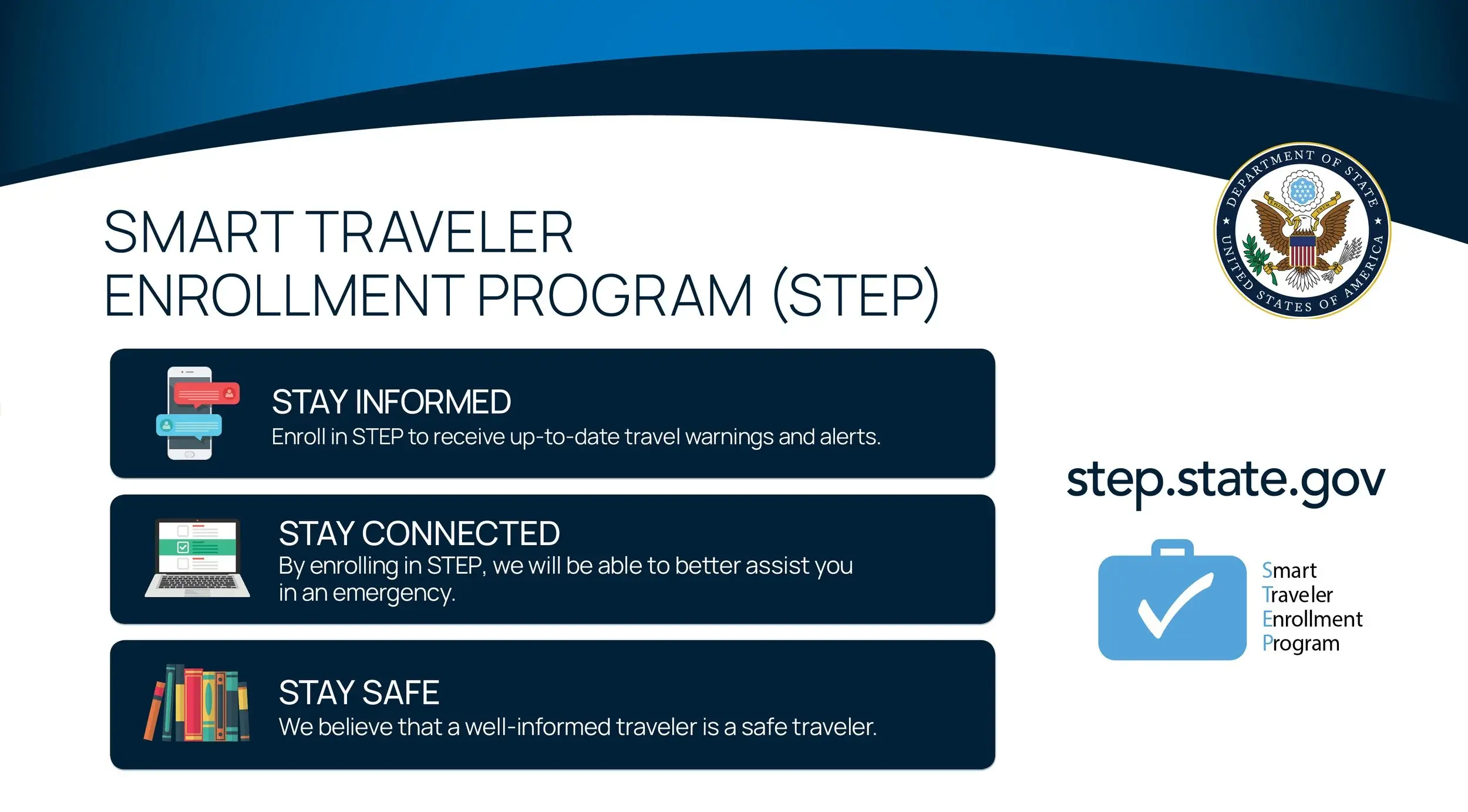 Before You Travel: The Smart Trio of STEP, Prep & Protection