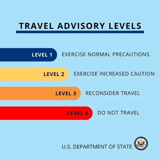 Travel Advisories -What They Mean & Why They Matter